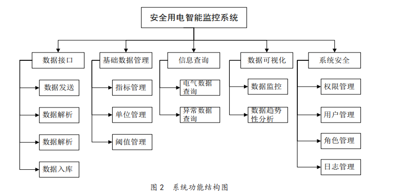 尊龙凯时(中国)人生就是搏!