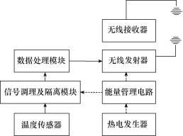 尊龙凯时(中国)人生就是搏!