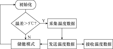 尊龙凯时(中国)人生就是搏!