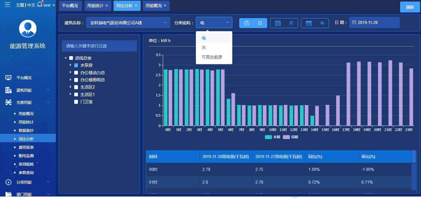尊龙凯时(中国)人生就是搏!