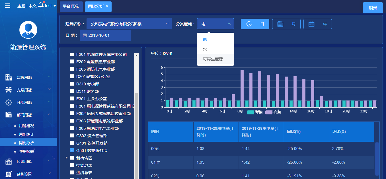 尊龙凯时(中国)人生就是搏!