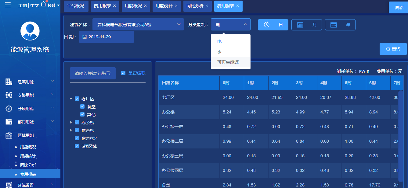 尊龙凯时(中国)人生就是搏!
