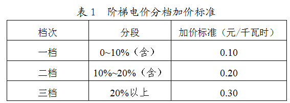 尊龙凯时(中国)人生就是搏!