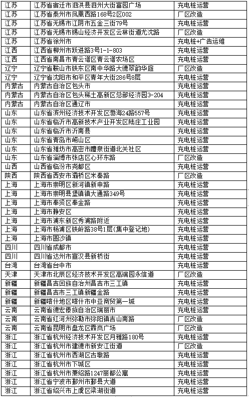 尊龙凯时(中国)人生就是搏!