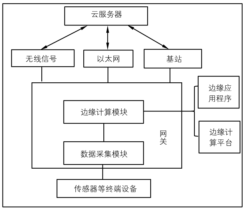 尊龙凯时(中国)人生就是搏!