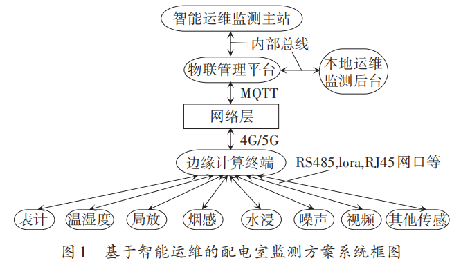 尊龙凯时(中国)人生就是搏!