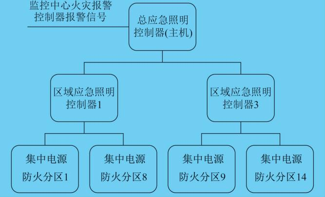 尊龙凯时(中国)人生就是搏!
