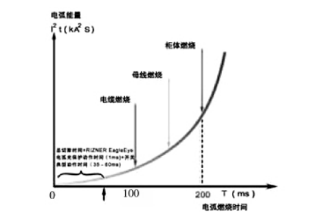 尊龙凯时(中国)人生就是搏!