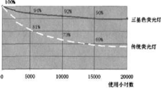 尊龙凯时(中国)人生就是搏!