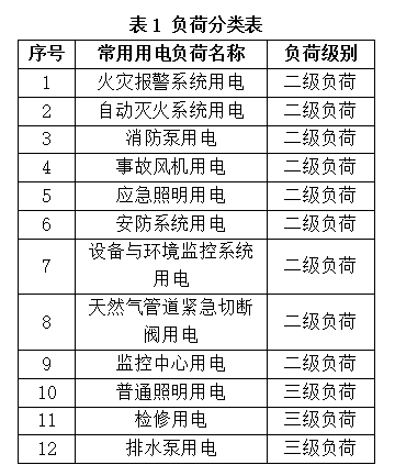 尊龙凯时(中国)人生就是搏!