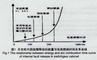 尊龙凯时(中国)人生就是搏!