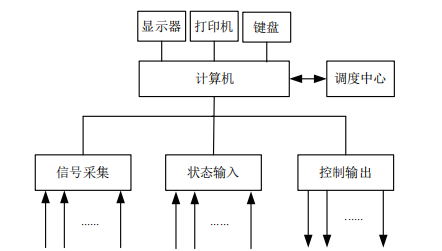 尊龙凯时(中国)人生就是搏!