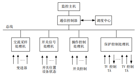 尊龙凯时(中国)人生就是搏!