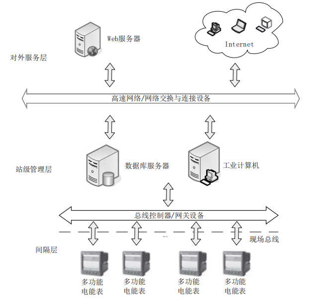 尊龙凯时(中国)人生就是搏!