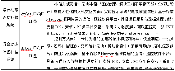 尊龙凯时(中国)人生就是搏!