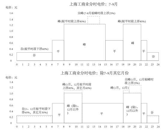 尊龙凯时(中国)人生就是搏!