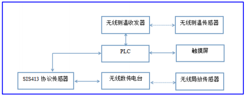 尊龙凯时(中国)人生就是搏!