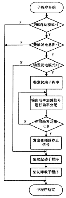 尊龙凯时(中国)人生就是搏!
