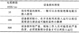 尊龙凯时(中国)人生就是搏!