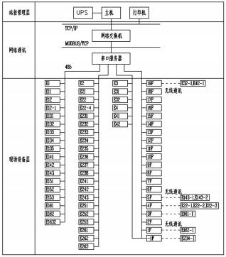 尊龙凯时(中国)人生就是搏!