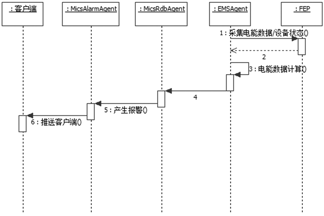 尊龙凯时(中国)人生就是搏!