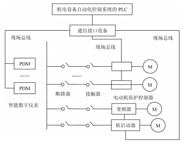 尊龙凯时(中国)人生就是搏!