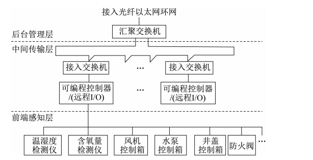 尊龙凯时(中国)人生就是搏!