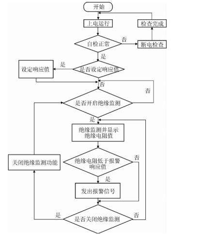 尊龙凯时(中国)人生就是搏!