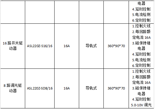 尊龙凯时(中国)人生就是搏!