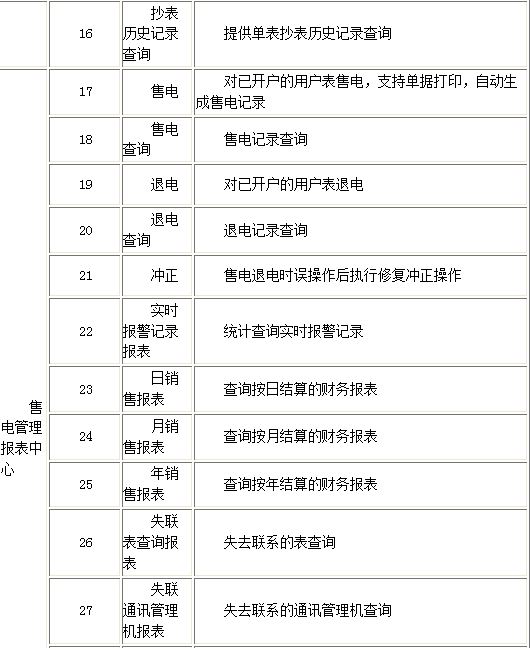 尊龙凯时(中国)人生就是搏!