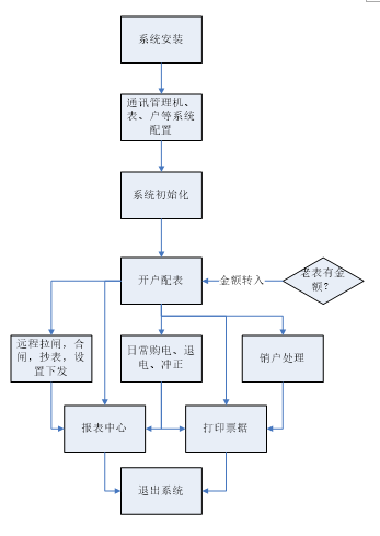 尊龙凯时(中国)人生就是搏!