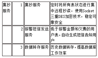 尊龙凯时(中国)人生就是搏!