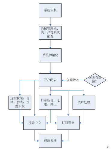 尊龙凯时(中国)人生就是搏!