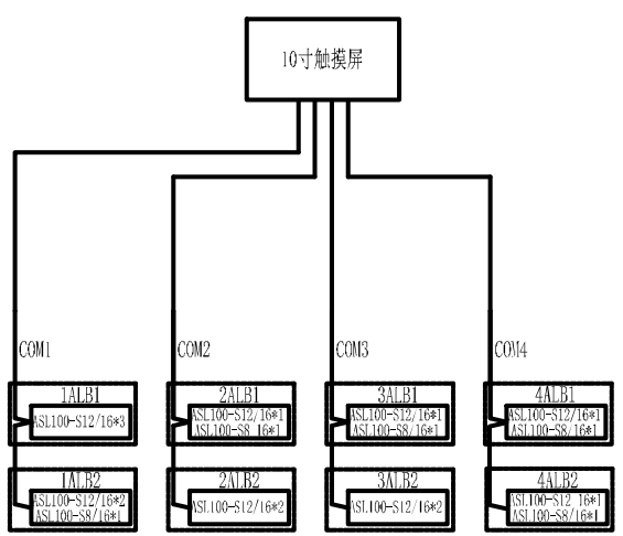 尊龙凯时(中国)人生就是搏!