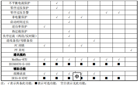尊龙凯时(中国)人生就是搏!
