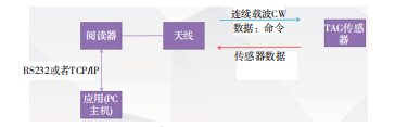 尊龙凯时(中国)人生就是搏!