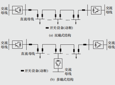 尊龙凯时(中国)人生就是搏!