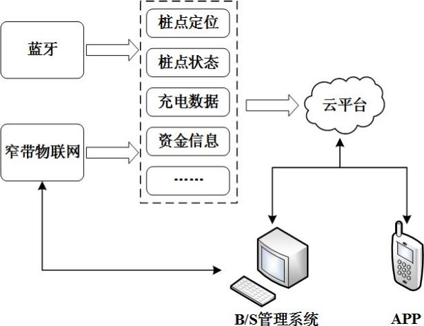 尊龙凯时(中国)人生就是搏!