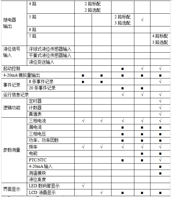 尊龙凯时(中国)人生就是搏!