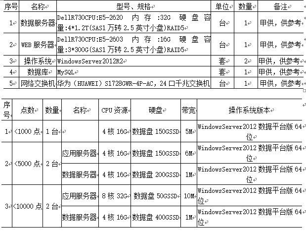 尊龙凯时(中国)人生就是搏!