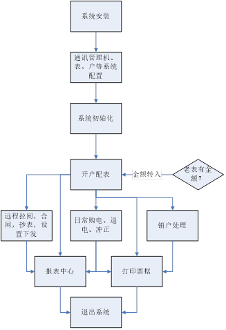 尊龙凯时(中国)人生就是搏!