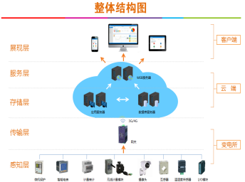 尊龙凯时(中国)人生就是搏!