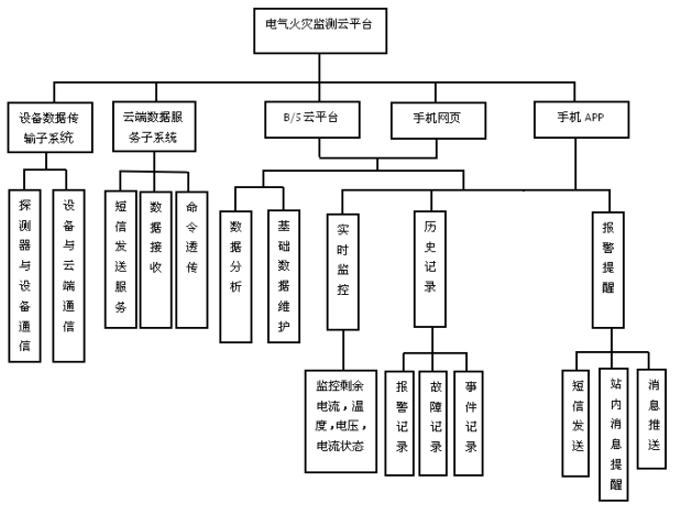 尊龙凯时(中国)人生就是搏!