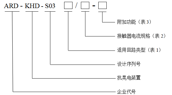 尊龙凯时(中国)人生就是搏!