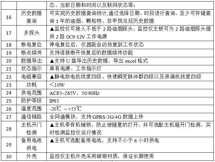 尊龙凯时(中国)人生就是搏!