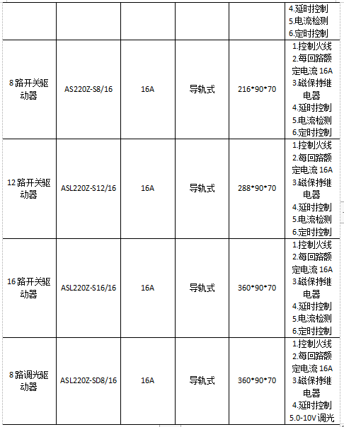 尊龙凯时(中国)人生就是搏!