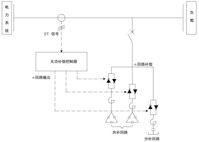 尊龙凯时(中国)人生就是搏!