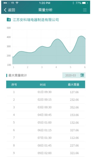 尊龙凯时(中国)人生就是搏!