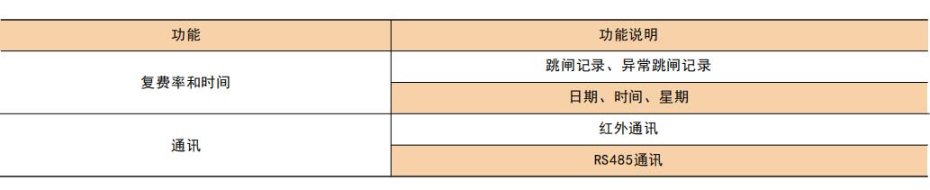 尊龙凯时(中国)人生就是搏!