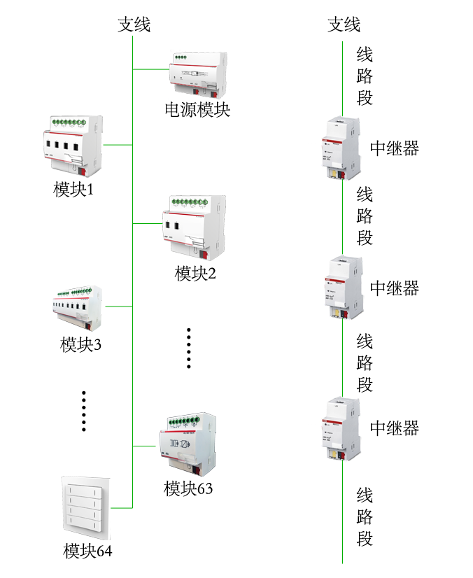尊龙凯时(中国)人生就是搏!